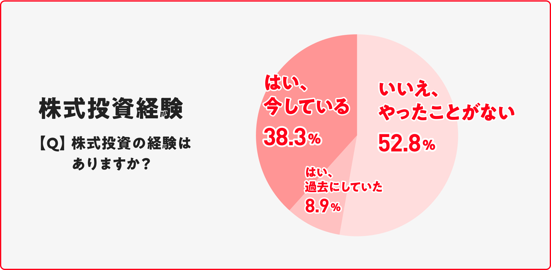 株主投資経験