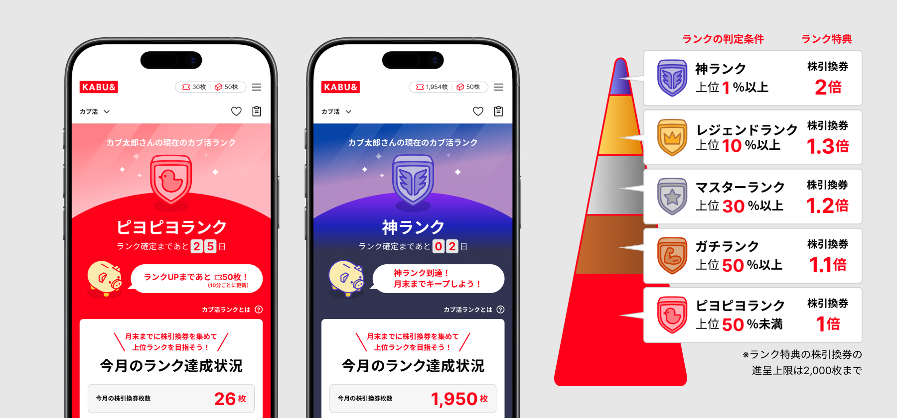 カブ活ランク